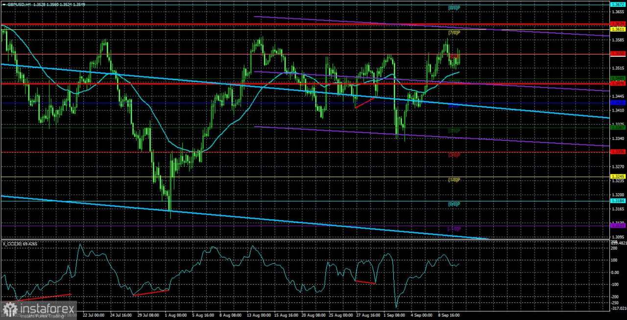 Gambaran Umum GBP/USD. 11 September. Lisa Cook Tetap, tetapi Apa Artinya bagi Dolar?