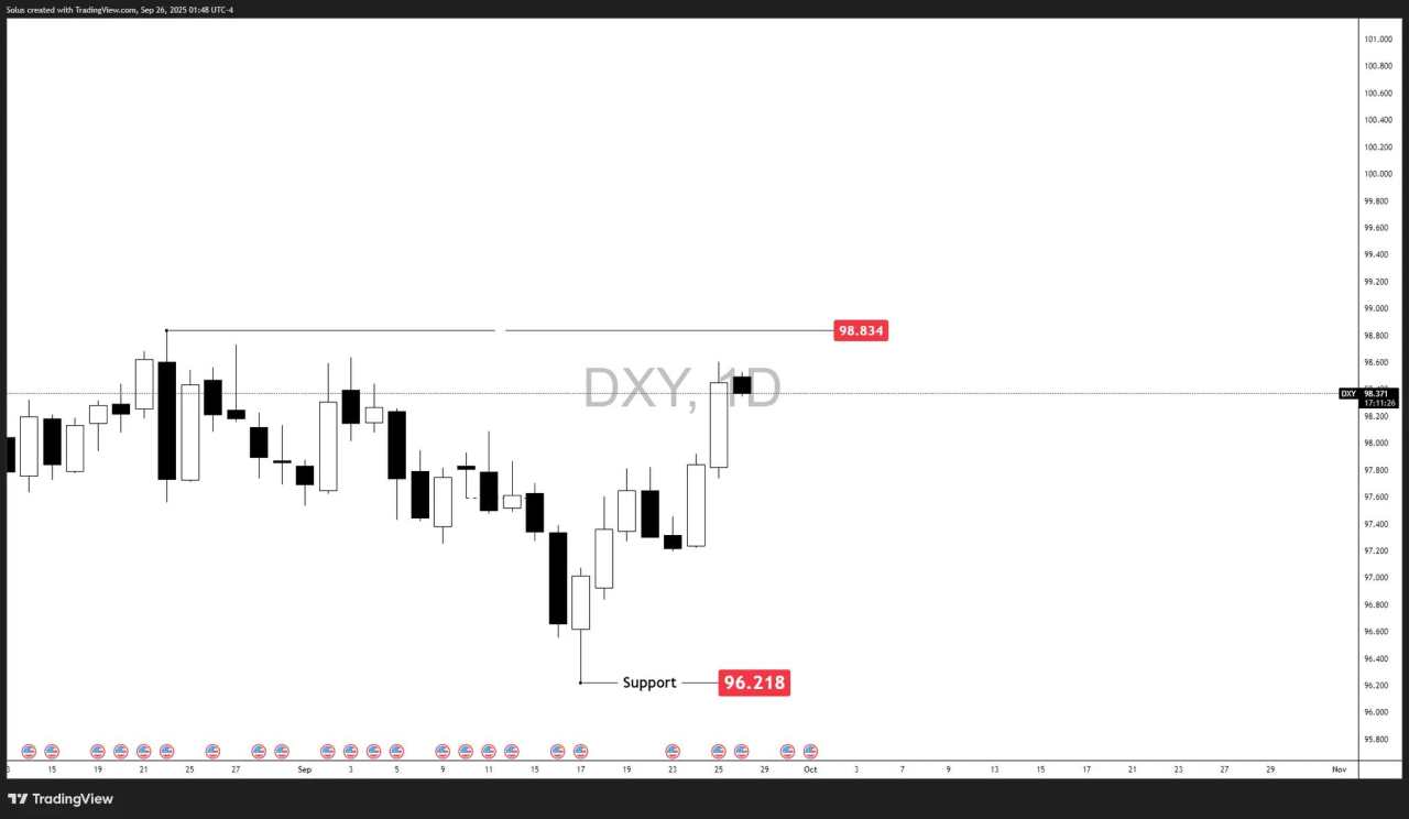 US Dollar outlook Q4 2025: Fed cuts loom, but Dollar holds firm [Video]