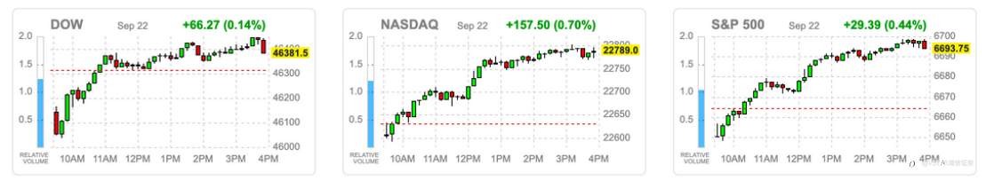 VSTAR每日美股行情（23/09/2025）