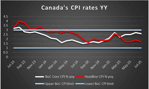 Week ahead: Fed’s, BoE’s, BoJ’s and BoC’s interest rate decisions on the horizon