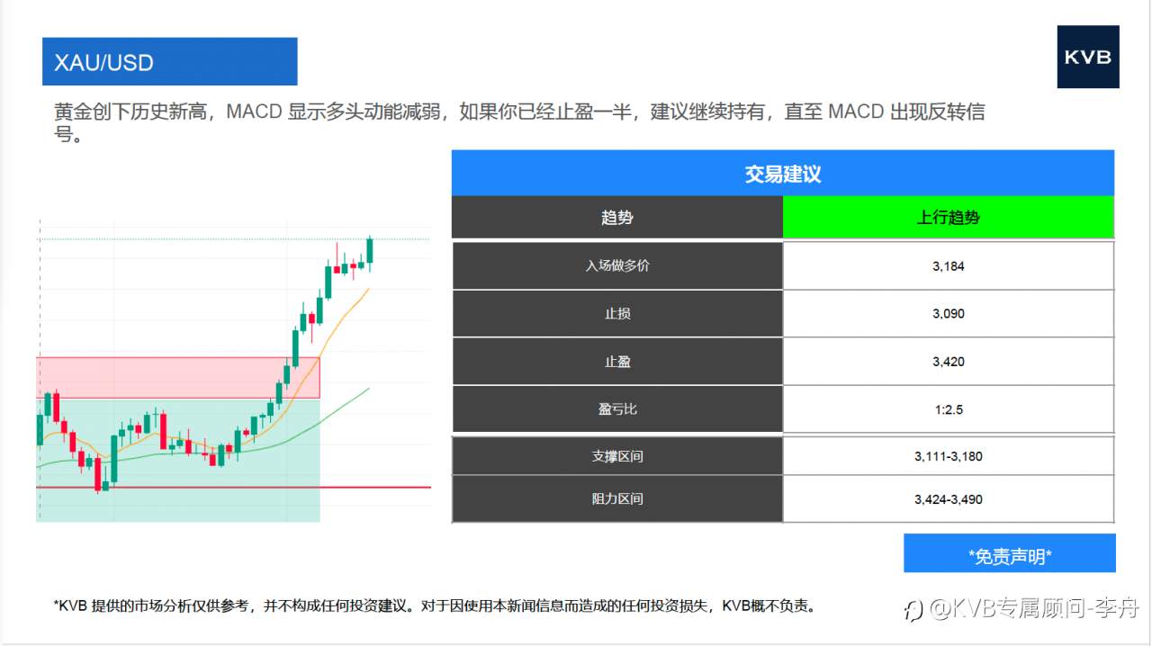 市场分析 2025年 9 月 16 日