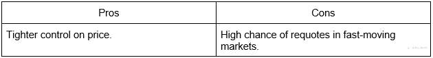 Ultimate Guide to Trading Orders & Execution