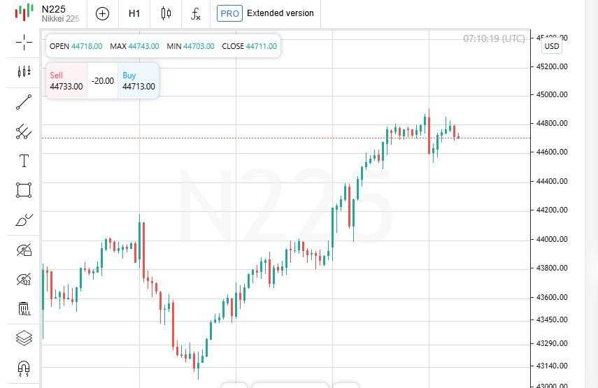 Wall Street Mendorong Asia: Nikkei, KOSPI Mencapai Rekor Tertinggi Sepanjang Masa