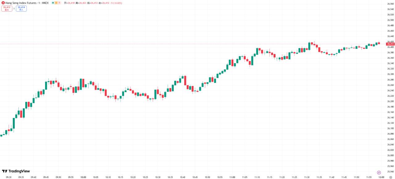 全球股市 | 美股从纪录高点回落，鲍威尔称股市估值过高