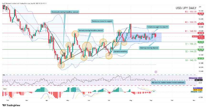 EUR/USD eyes upside as support holds ahead of ECB rate decision