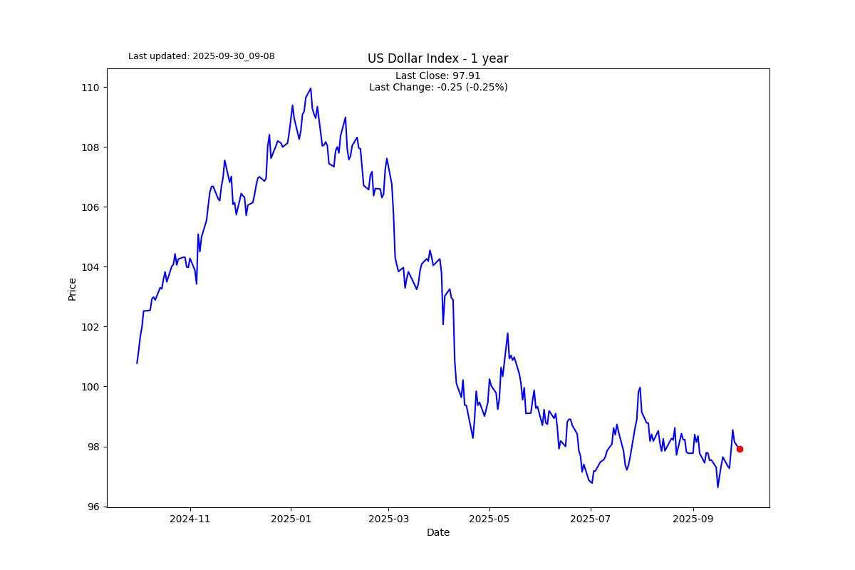 Are precious metals overbought