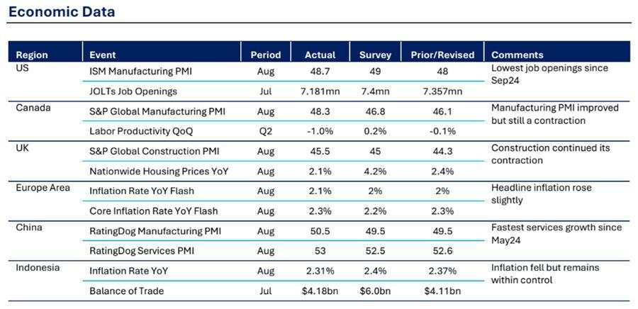 BI masih Berpeluang Pangkas Suku Bunga, Saham dan Obligasi Berpotensi Re-rating - Ashmore.