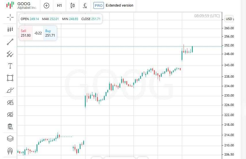 Alphabet Dihargai $3 Triliun untuk Pertama Kalinya, tetapi Nvidia Merusak Pesta Investor