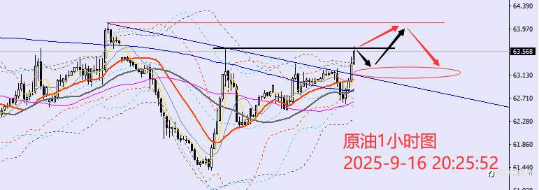 老黑策略：9.16晚盘外汇、黄金、原油分析策略