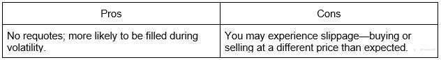 Ultimate Guide to Trading Orders & Execution
