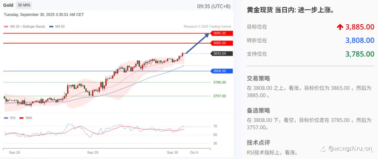 现阶段黄金概述
