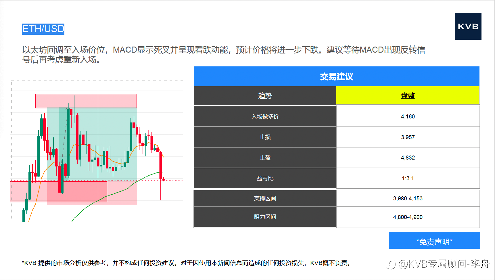 9.23今日市场分析 @Tesla TSLA @XAU/USD @ETH/USD @BTC/USD