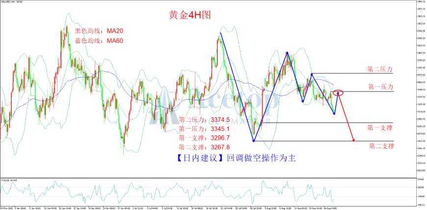 环球金银评论:地缘风险降温 金价腹背受敌