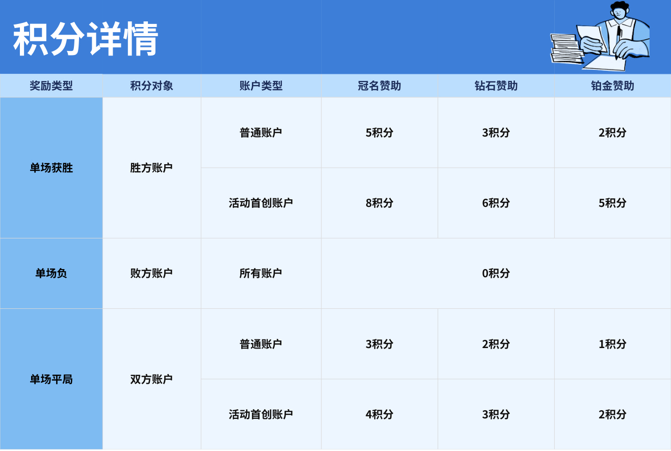 报名即有机会瓜分 15 万!1V1 PK 赛火热进行中!