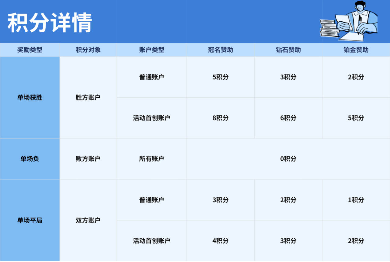 1V1 PK 赛，13 周竞技全民有奖