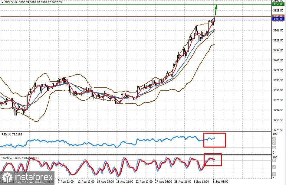 Minggu Ini, Pasar Akan Fokus Pada Laporan Inflasi AS (ada peluang untuk pertumbuhan baru EUR/USD dan harga emas)