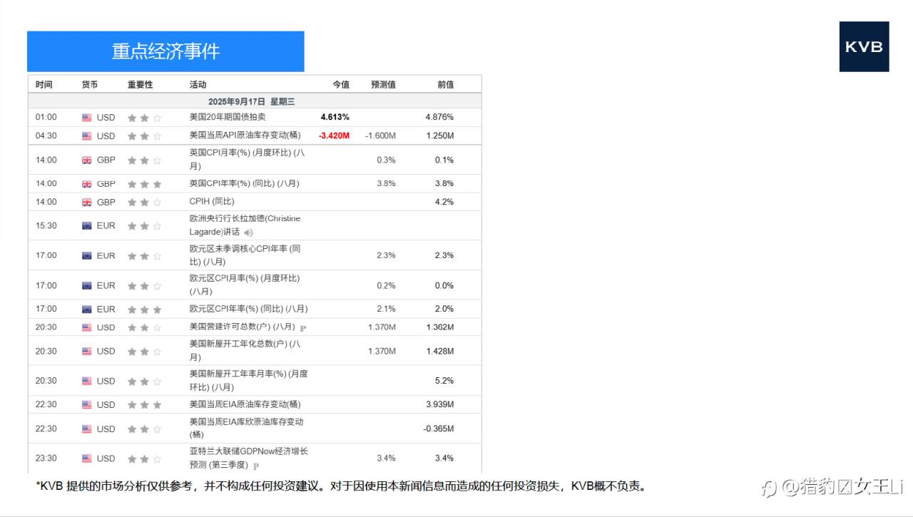 市场分析 2025年 9 月 17 日