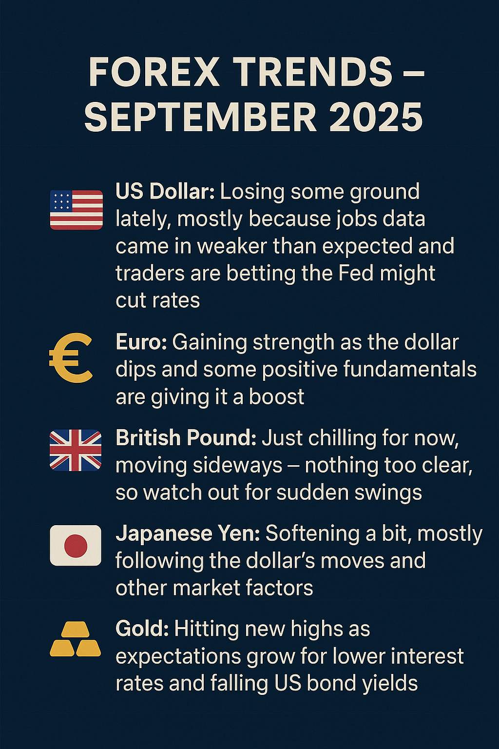 Forex Trends – September 2025