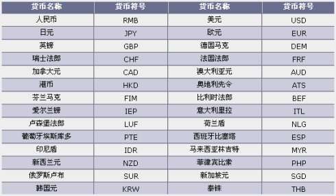 外汇交易入门:外汇入门知识