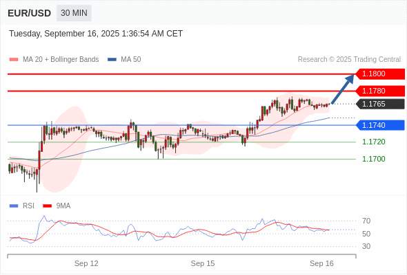 2025年9月16日-Trading Central每日策略早报