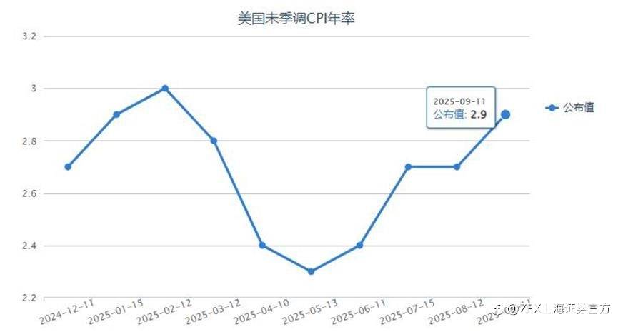 周评：本周重点关注9月美联储决议