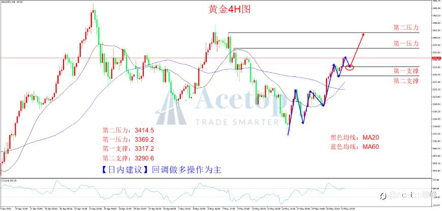 环球金银评论：避险升温 刺激黄金买盘