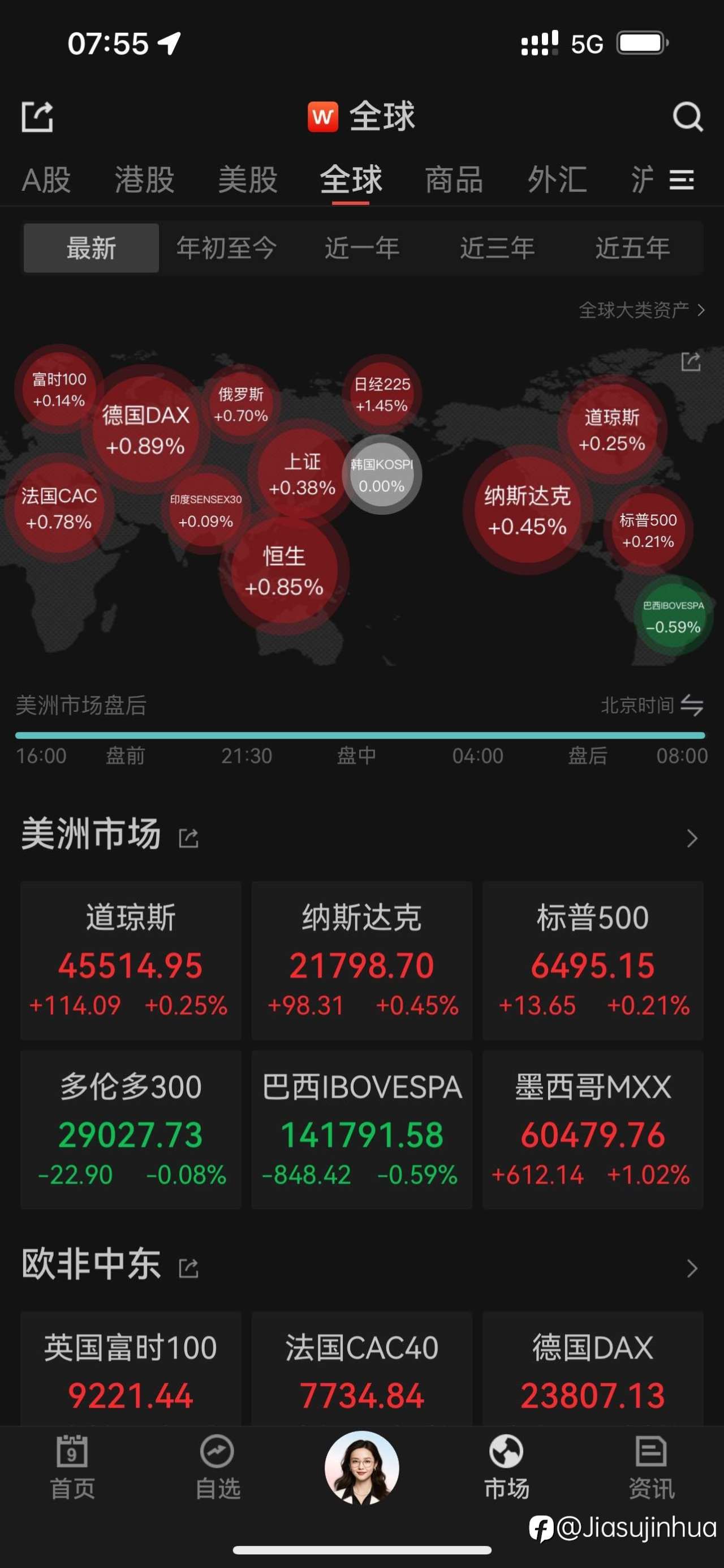 —9 月 8 日（周一）美股复盘——