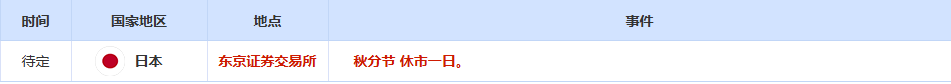 CWG资讯：美联储进一步降息的强烈预期，美元周一下跌，乱世避险令金价再创新高