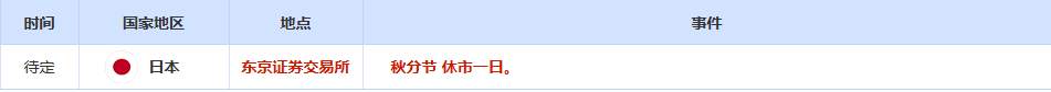 CWG资讯：美联储进一步降息的强烈预期，美元周一下跌，乱世避险令金价再创新高