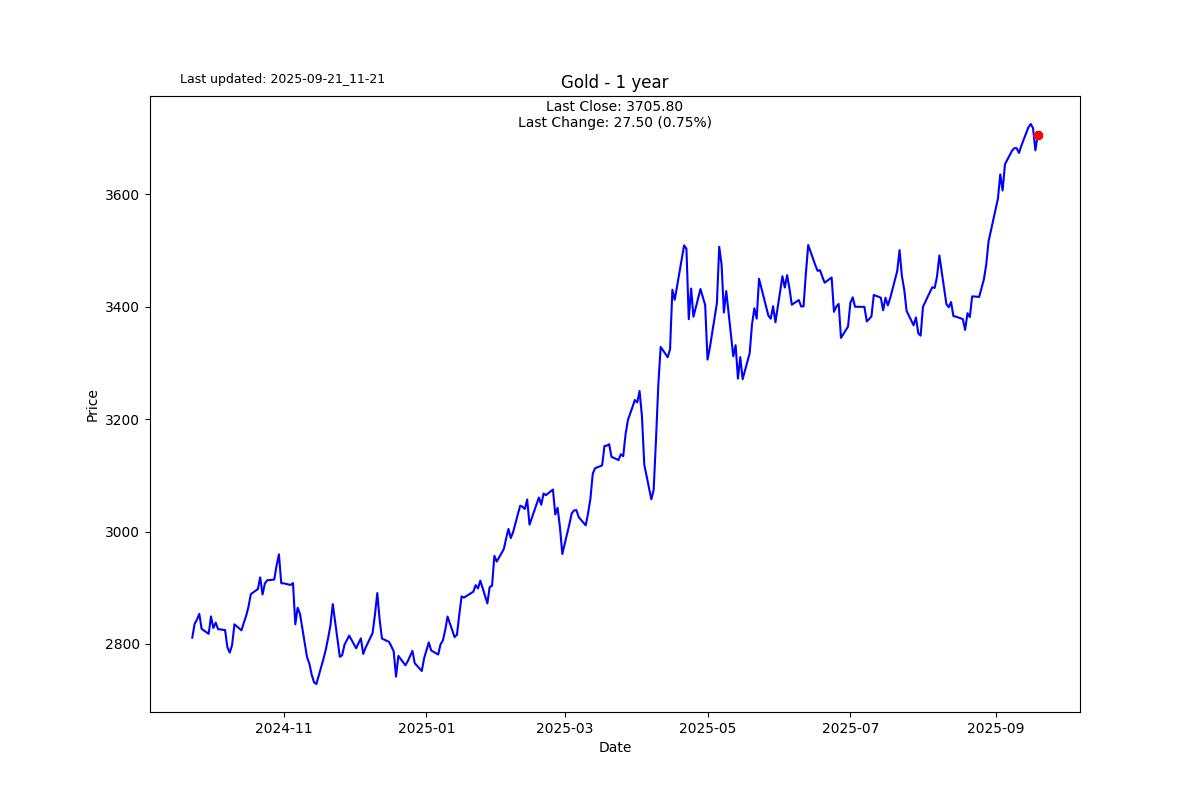 Morgan Stanley opts for a 60/20/20 in place of a 60/40
