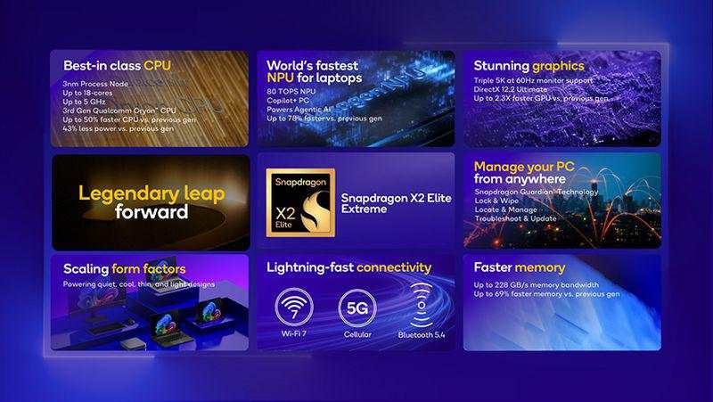 Qualcomm Luncurkan Snapdragon X2 Elite: Performa Gahar untuk PC Windows