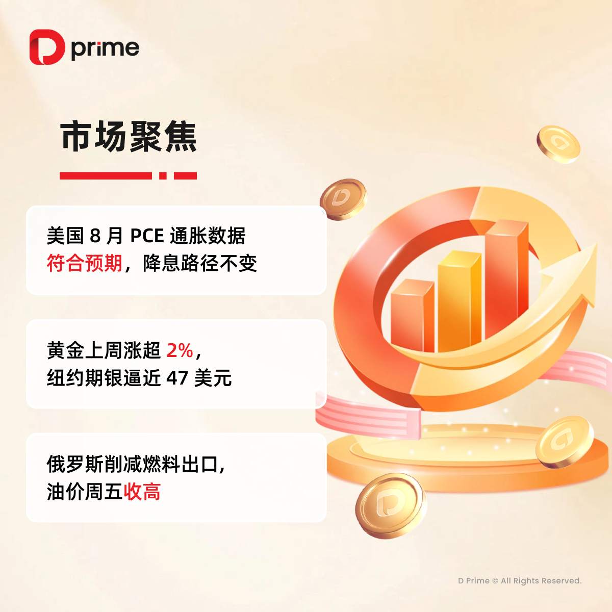 精选研报 | 黄金上周涨超 2%，本周迎来美国 9 月非农就业数据