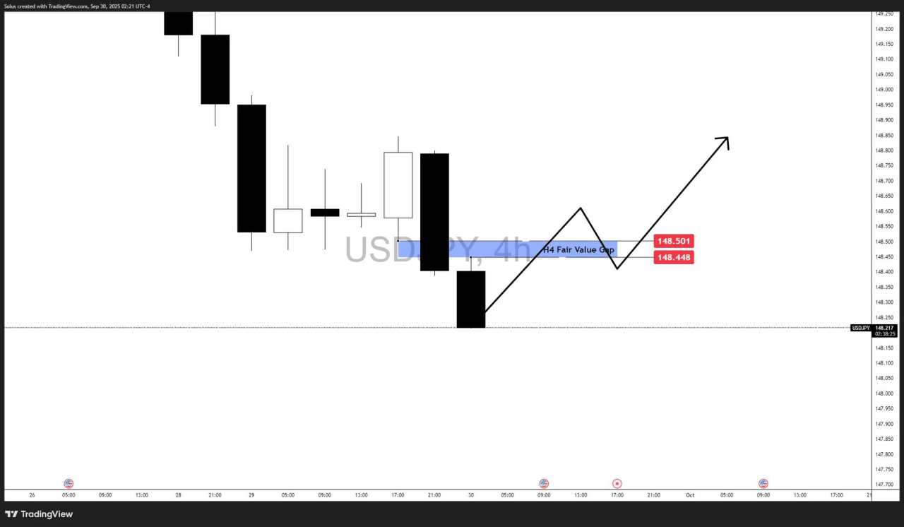 USD/JPY breakdown as Dollar loses ground to Yen