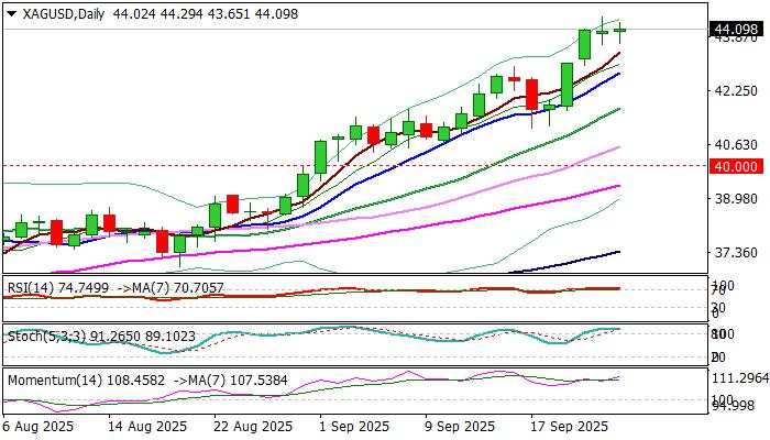 Silver outlook: Bulls take a breather under psychological $45 barrier