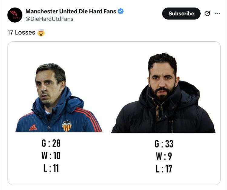 MU Dilibas Brentford, Seruan Amorim Dipecat Makin Kencang