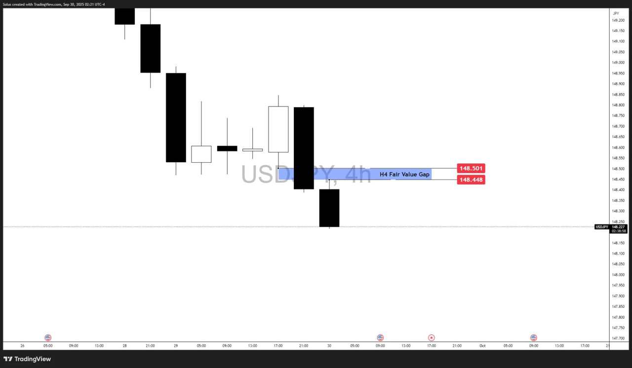 USD/JPY breakdown as Dollar loses ground to Yen