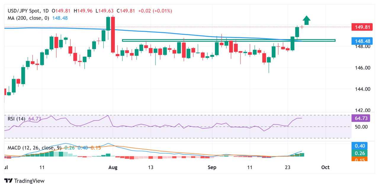 Japanese Yen weakens on BoJ rate hike delay, US tariff worries, ahead of US PCE data