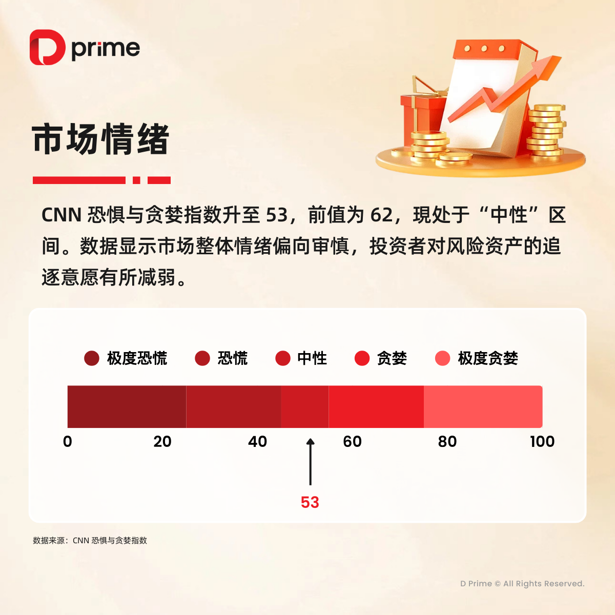精选研报 | 黄金上周涨超 2%,本周迎来美国 9 月非农就业数据
