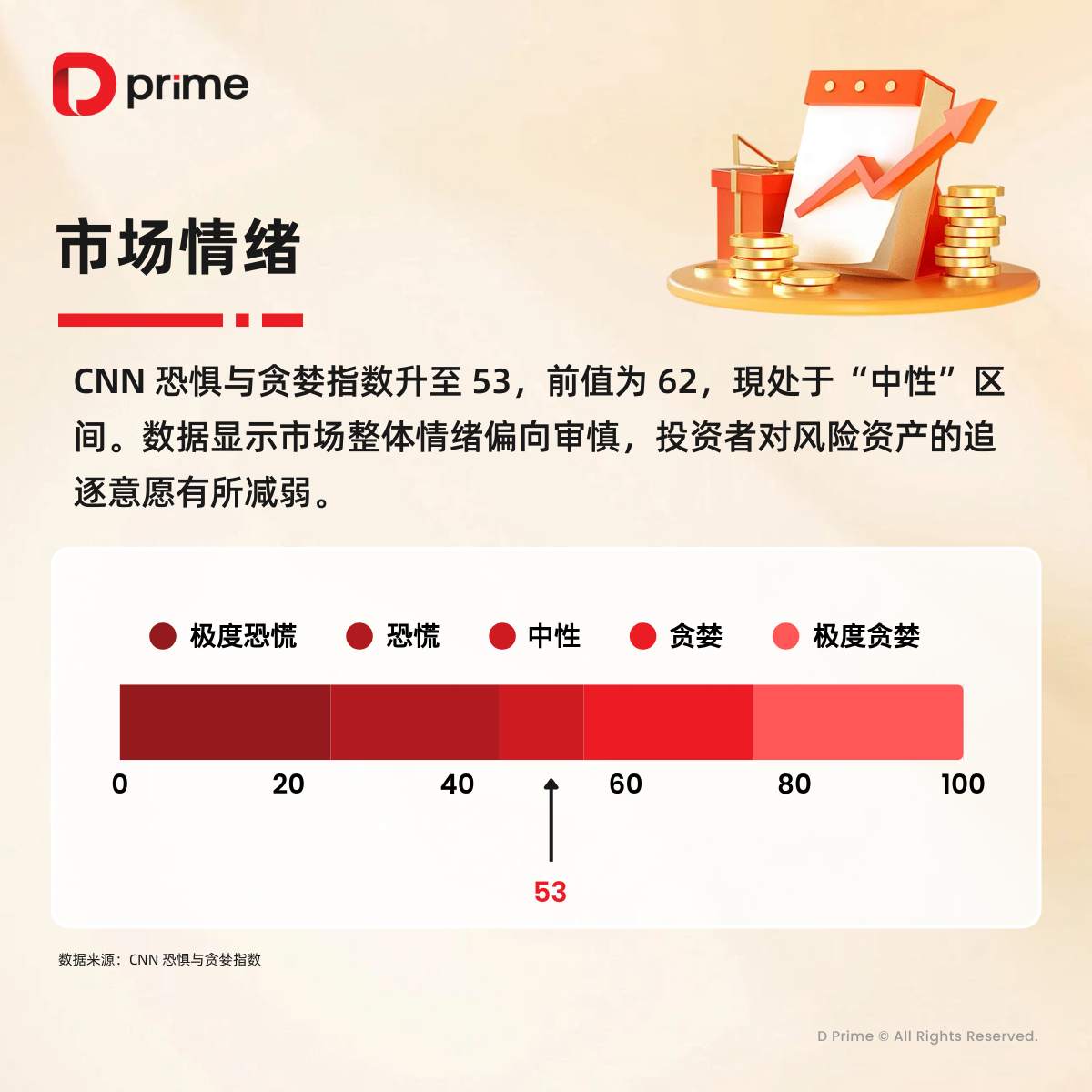 精选研报 | 黄金上周涨超 2%，本周迎来美国 9 月非农就业数据