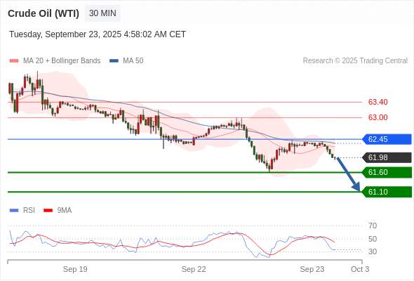 2025年9月23日-Trading Central每日策略午报