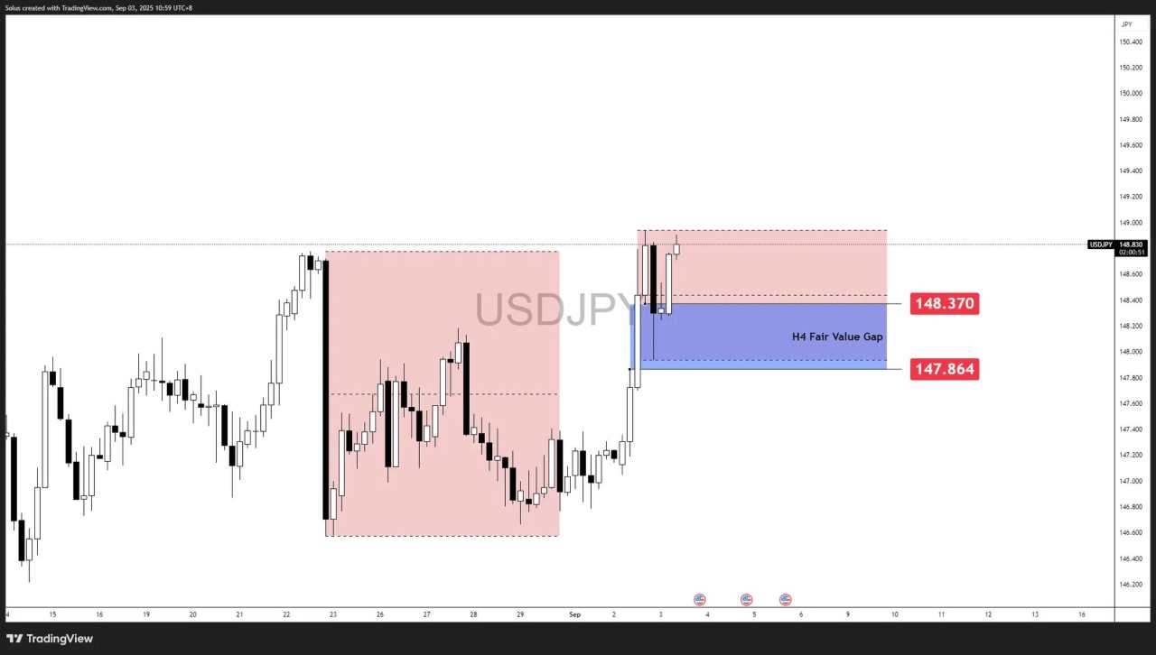USD/JPY Forecast: ISM beats previous, can NFP drive break above 150?