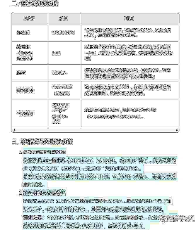 在量化策略内测运行半年后一个专业人士对系统给出的评价，有这么好吗？，大家都要极短时间暴利。