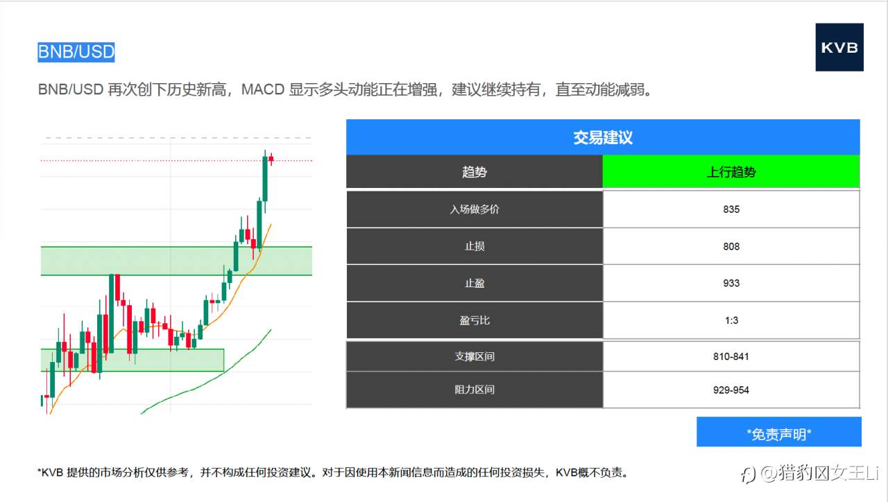 市场分析 2025年 9 月 18 日