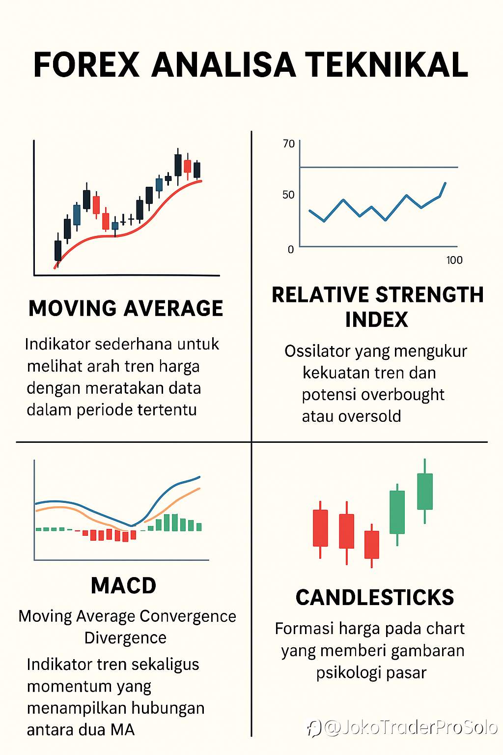 Forex Analisa Teknikal:
