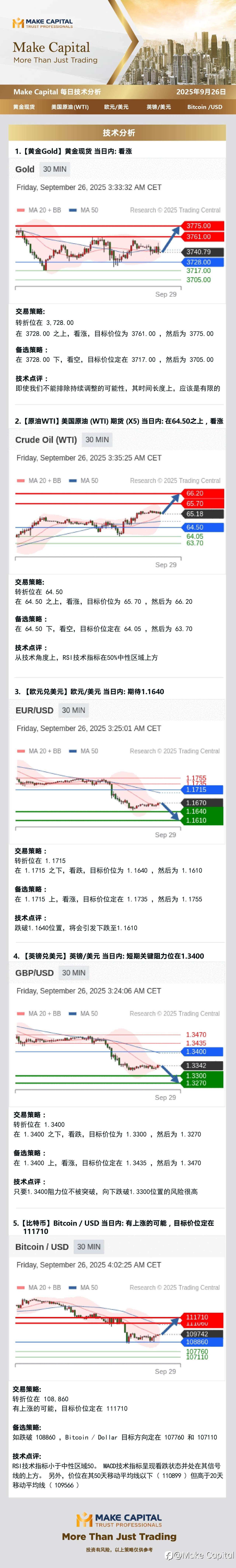 Make Capital 每日技术分析 2025年9月26日