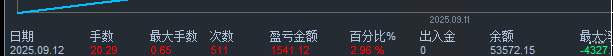 9-12 补发，本周交易结束
