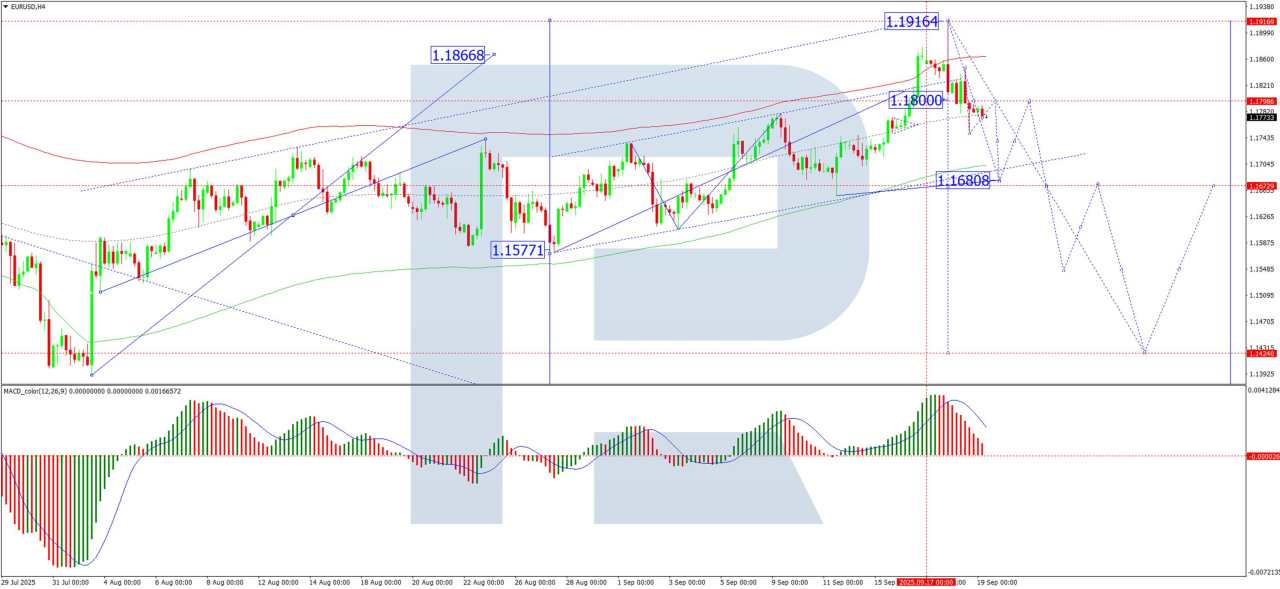 EUR/USD corrects lower in post-Fed pause