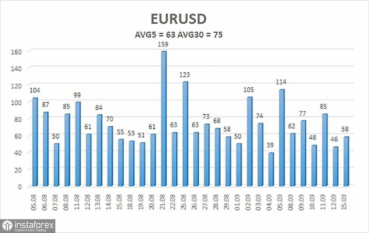 Tinjauan EUR/USD. 16 September. Trump tidak bisa menahan diri untuk tidak lagi menyindir Fed