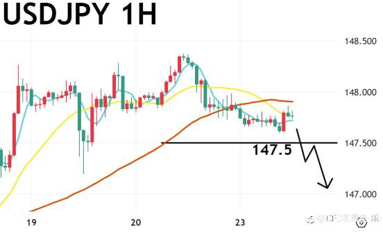 09/23 午盘策略:黄金/美日 美联储内部分歧 美元承压回调 金价再创历史新高