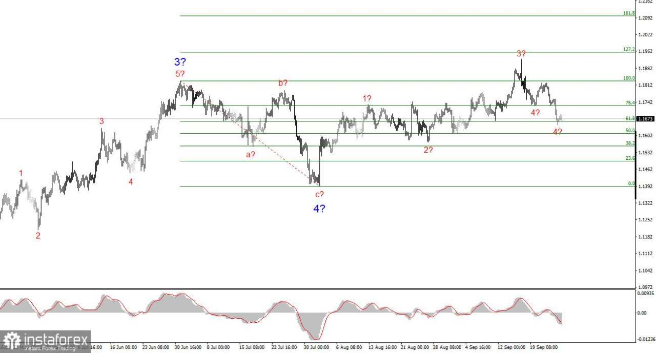 Analisis EUR/USD pada 26 September 2025